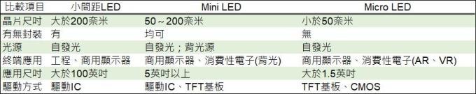 <a href=http://www.www.feiyi8.com/xiaojianju/ target=_blank class=infotextkey>小间距</a>LED Mini LED Micro LED三种技术进展及市场趋势 3.jpg