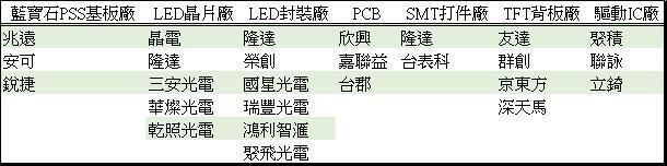 <a href=http://www.www.feiyi8.com/xiaojianju/ target=_blank class=infotextkey>小间距</a>LED Mini LED Micro LED三种技术进展及市场趋势 7.jpg