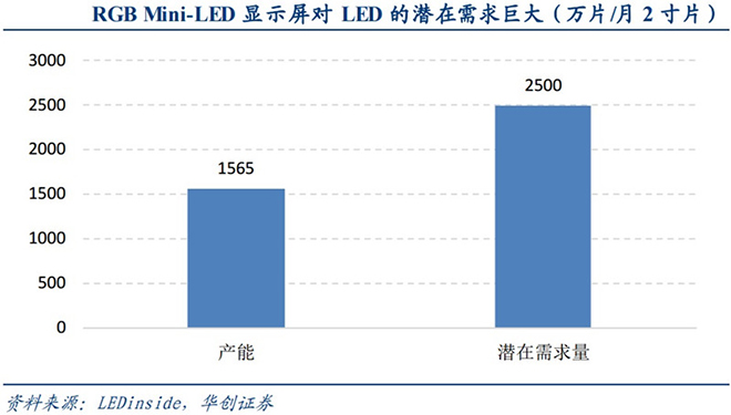 超高清电视带动需求爆发 LED产业链将再次腾飞 2.jpg