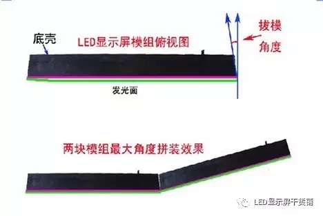 做弧形<a href=http://www.www.feiyi8.com target=_blank class=infotextkey>led显示屏</a>，弧的最小半径需要多少 1.webp.jpg