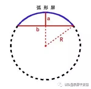 做弧形<a href=http://www.www.feiyi8.com target=_blank class=infotextkey>led显示屏</a>，弧的最小半径需要多少 4.webp.jpg