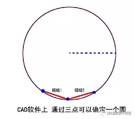 做弧形<a href=http://www.www.feiyi8.com target=_blank class=infotextkey>led显示屏</a>，弧的最小半径需要多少 2.webp.jpg