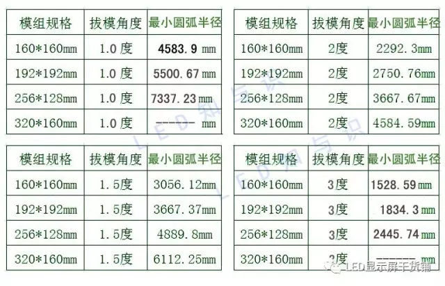 做弧形<a href=http://www.www.feiyi8.com target=_blank class=infotextkey>led显示屏</a>，弧的最小半径需要多少 3.webp.jpg