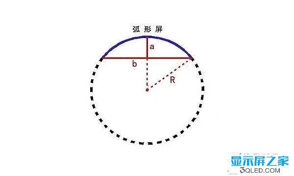 hello 干货：弧形<a href=http://www.www.feiyi8.com target=_blank class=infotextkey>led显示屏</a>的安装方法！   安装 forum