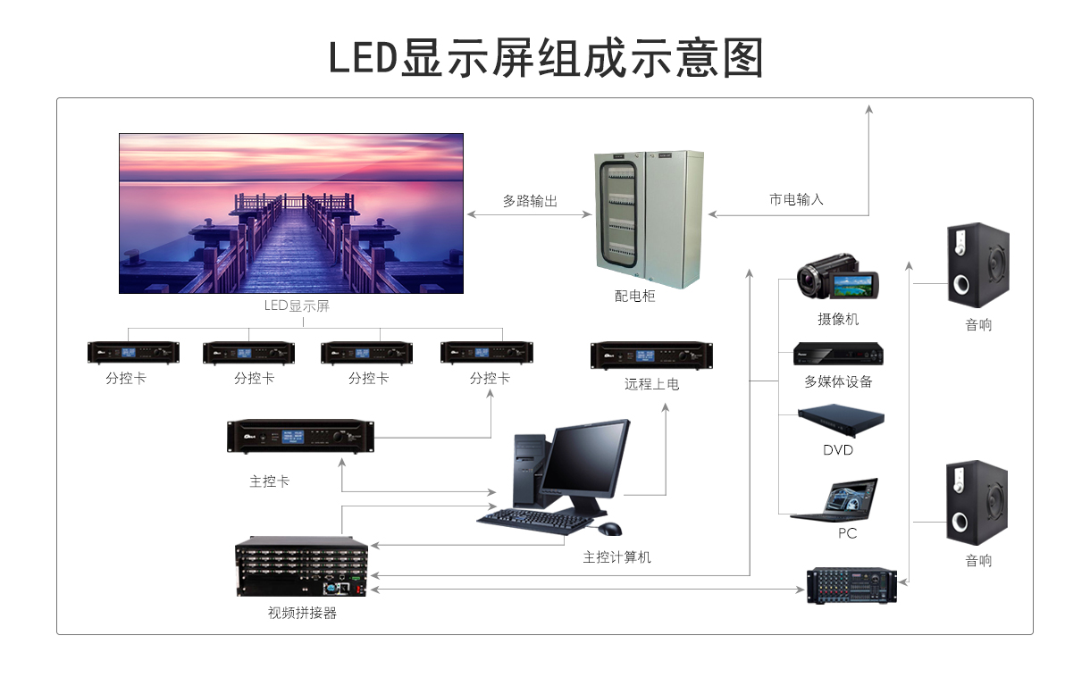 舞台租led显示屏解决方案