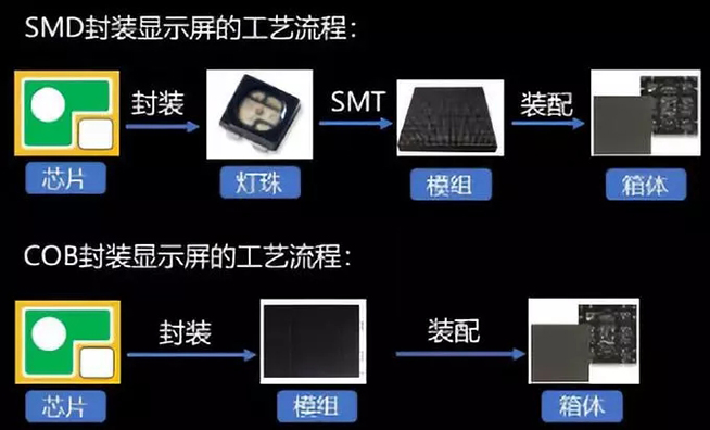 户内外Mini LED<a href=http://www.www.feiyi8.com/xiaojianju/ target=_blank class=infotextkey>小间距</a>灯珠VS cob封装到底哪个效果好？4.webp.jpg