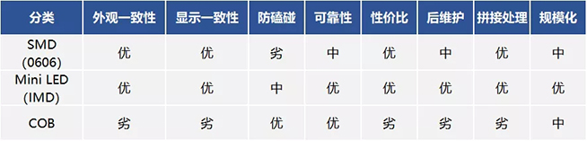 户内外Mini LED<a href=http://www.www.feiyi8.com/xiaojianju/ target=_blank class=infotextkey>小间距</a>灯珠VS cob封装到底哪个效果好？9.webp.jpg