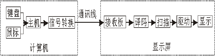 <a href=http://www.www.feiyi8.com target=_blank class=infotextkey>led显示屏</a>