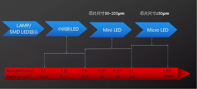 户内外Mini LED<a href=http://www.www.feiyi8.com/xiaojianju/ target=_blank class=infotextkey>小间距</a>灯珠VS cob封装到底哪个效果好？2.webp.jpg