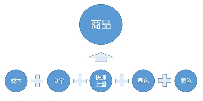 户内外Mini LED<a href=http://www.www.feiyi8.com/xiaojianju/ target=_blank class=infotextkey>小间距</a>灯珠VS cob封装到底哪个效果好？10.webp.jpg