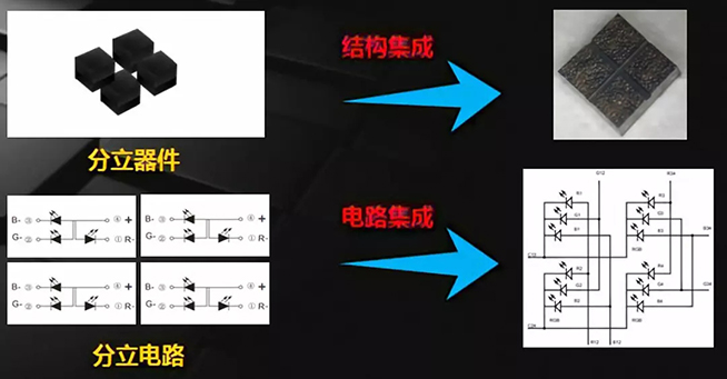 户内外Mini LED<a href=http://www.www.feiyi8.com/xiaojianju/ target=_blank class=infotextkey>小间距</a>灯珠VS cob封装到底哪个效果好？3.webp.jpg