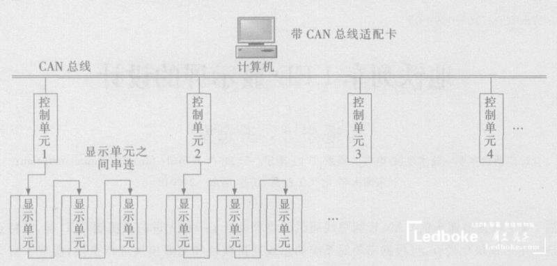 采用多模块化的地铁列车多功能<a href=http://www.www.feiyi8.com target=_blank class=infotextkey>led显示屏</a>的设计