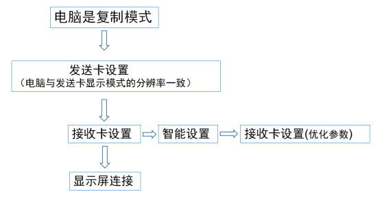 灵星雨软件调试流程