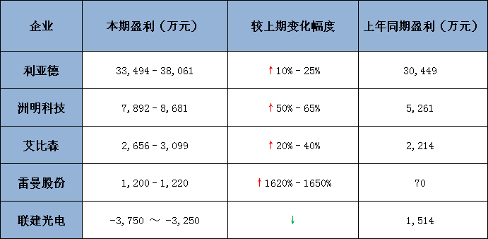 五大上市公司2019一季度业绩预告.jpg