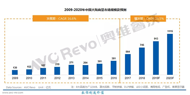 技术发展引领新动能迸发，未来智慧商显市场规模或超千亿元.webp.jpg