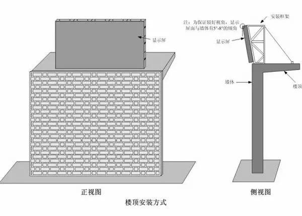 文章附图