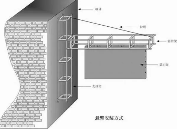 文章附图