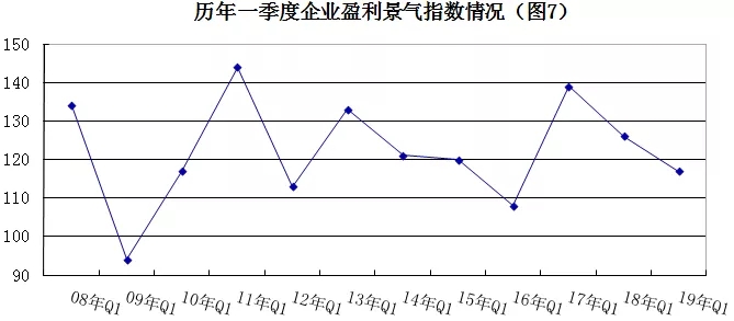 2019年安防行业一季度调查：经济低调开局，下行压力陡增 7.webp.jpg