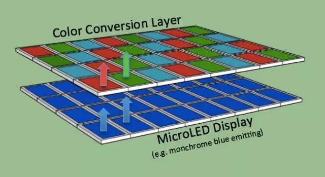 一文了解Micro-LED显示技术 1.webp.jpg