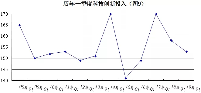 2019年安防行业一季度调查：经济低调开局，下行压力陡增 9.webp.jpg