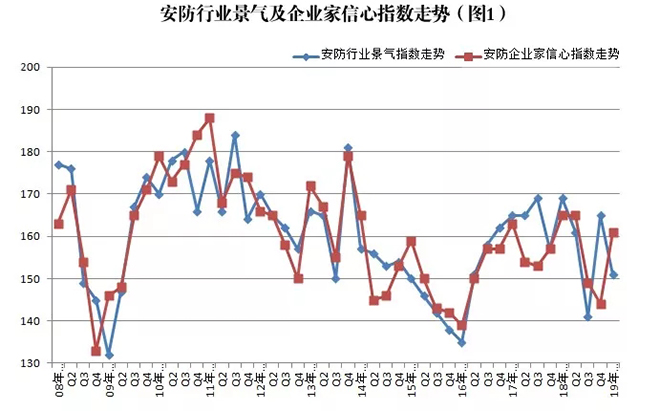 2019年安防行业一季度调查：经济低调开局，下行压力陡增 1.webp.jpg