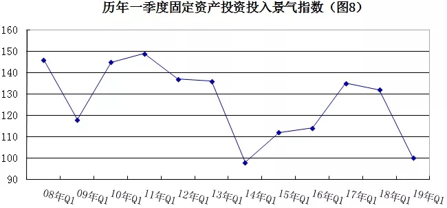 2019年安防行业一季度调查：经济低调开局，下行压力陡增 8.webp.jpg