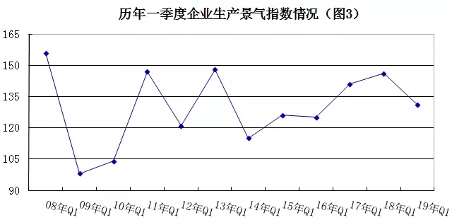 2019年安防行业一季度调查：经济低调开局，下行压力陡增 3.webp.jpg