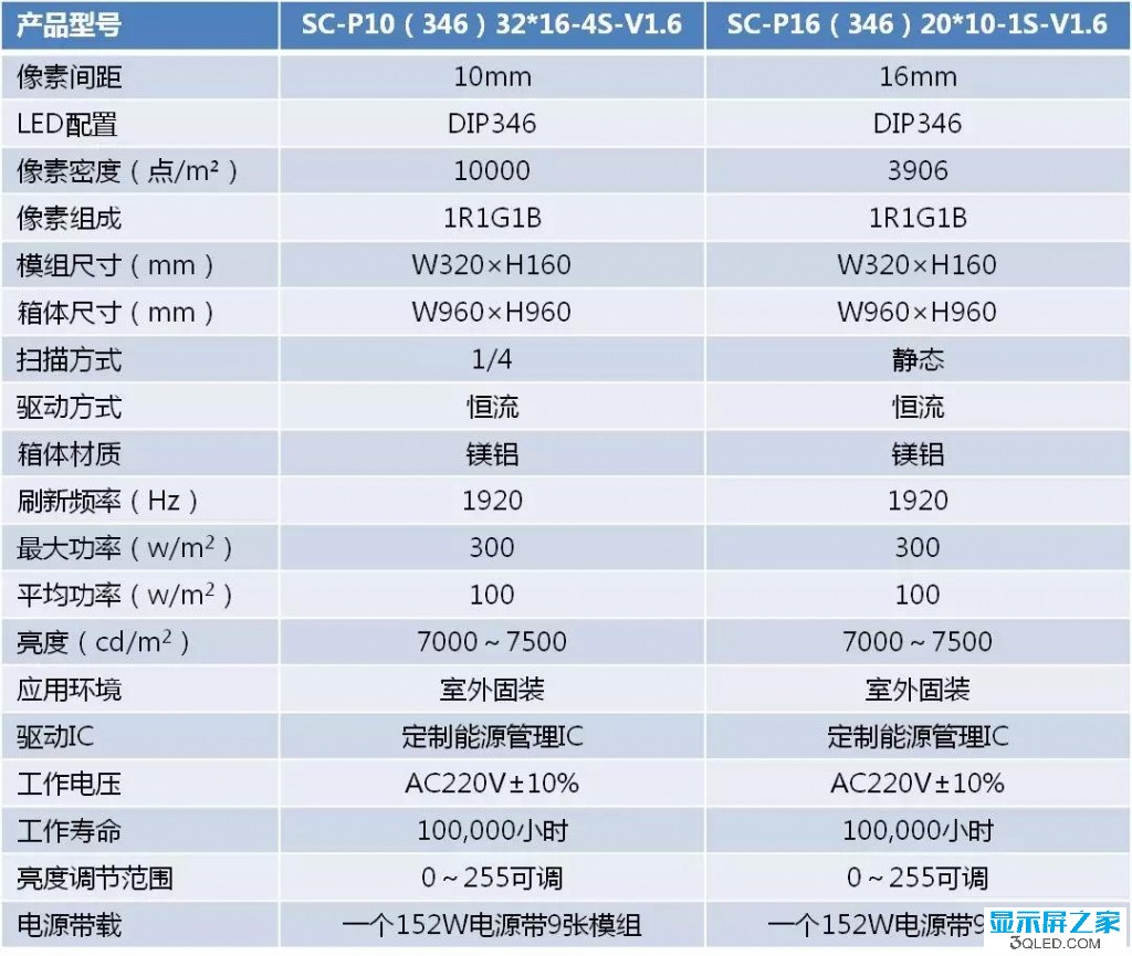 hello 如何测试<a href=http://www.www.feiyi8.com target=_blank class=infotextkey>led显示屏</a>是否真的节能？   技术 forum