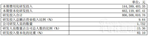 国内LED芯片上市公司经营情况及盈利能力分析 7.jpg