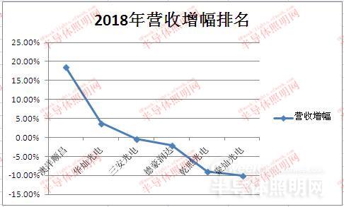 国内LED芯片上市公司经营情况及盈利能力分析 3.jpg