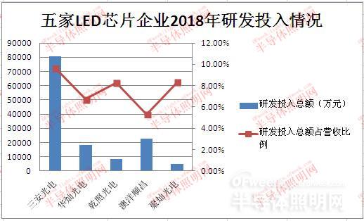 国内LED芯片上市公司经营情况及盈利能力分析 6.jpg