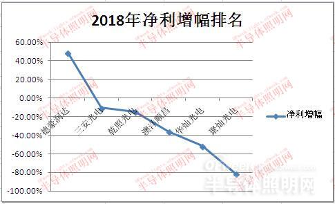 国内LED芯片上市公司经营情况及盈利能力分析 5.jpg