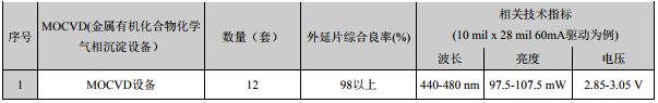 国内LED芯片上市公司经营情况及盈利能力分析 16.jpg