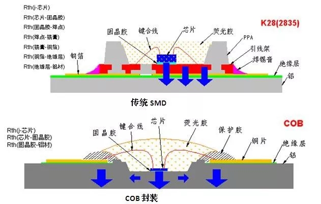 一文读懂大功率LED封装技术 7.webp.jpg