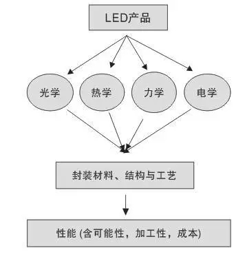 一文读懂大功率LED封装技术 2.webp.jpg