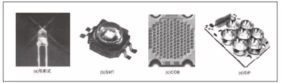 一文读懂大功率LED封装技术 6.webp.jpg
