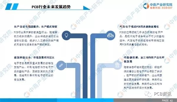 2019年中国PCB行业市场前景研究报告 6.webp.jpg