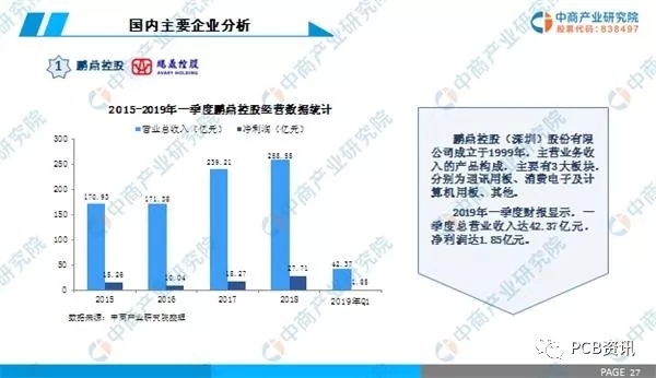 2019年中国PCB行业市场前景研究报告 5.webp.jpg