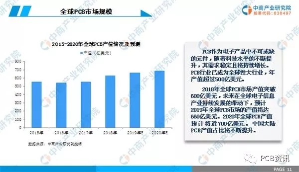 2019年中国PCB行业市场前景研究报告 2.webp.jpg