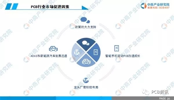 2019年中国PCB行业市场前景研究报告 4.webp.jpg