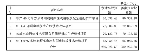 东山精密2020年一季度预计盈利超1.99亿元 1.webp.jpg