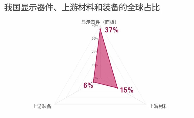 显示材料和设备：加速突围 1.webp.jpg