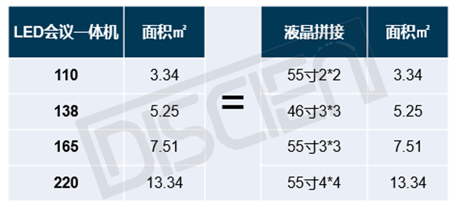 超大会议室：LED会议一体机与LCD拼接的竞争关系 3.png