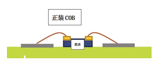 超高清显示时代，LED封装技术与时俱进