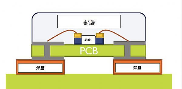 SMD表贴封装