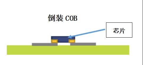 超高清显示时代，LED封装技术与时俱进