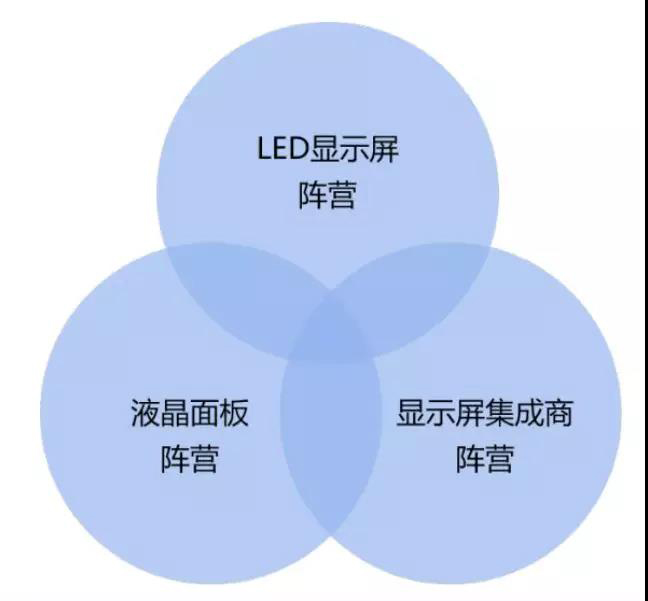 90秒看懂：中国品牌主宰的<a href=http://www.www.feiyi8.com target=_blank class=infotextkey>led显示屏</a>产业 16.jpg