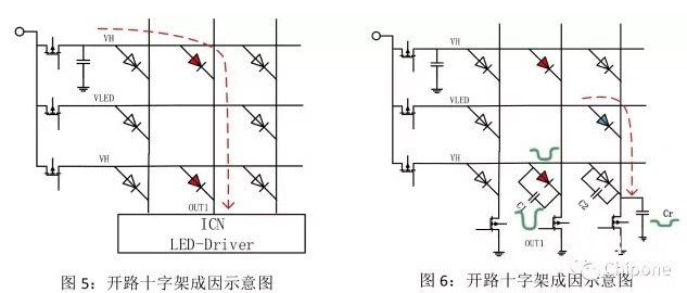 hello <a href=http://www.www.feiyi8.com target=_blank class=infotextkey>led显示屏</a>鬼影、坏点十字架、低灰偏色是什么原因造成！   技术 forum