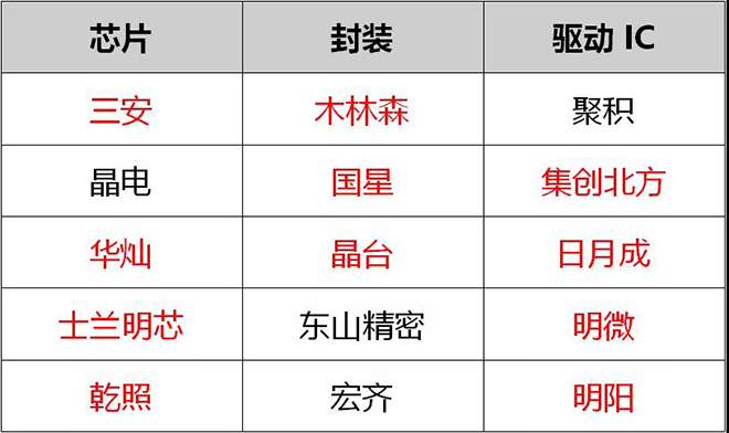 90秒看懂：中国品牌主宰的<a href=http://www.www.feiyi8.com target=_blank class=infotextkey>led显示屏</a>产业 8.jpg