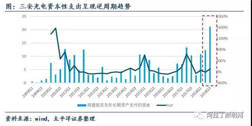 关于LED芯片周期性的思考：优秀企业怎样应对行业低谷 4.jpg